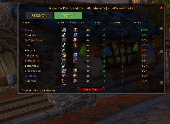 Reborn PvP Sentinel Screenshot